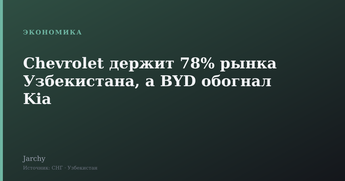 Chevrolet держит 78% рынка Узбекистана, а BYD обогнал Kia
