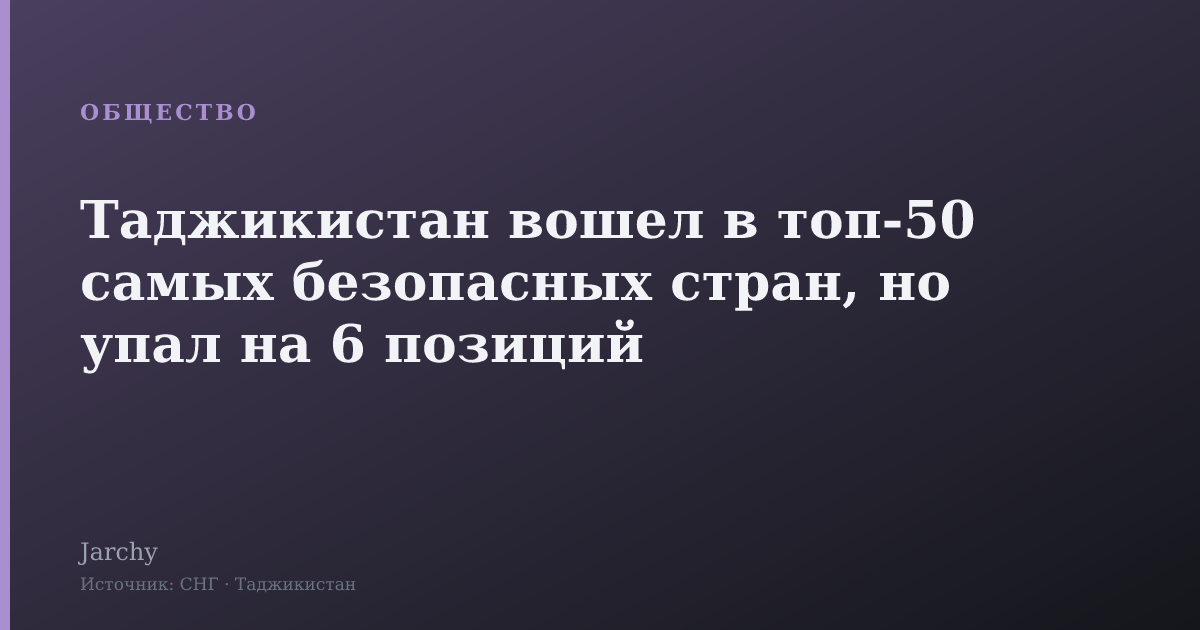 Таджикистан вошел в топ-50 самых безопасных стран, но упал на 6 позиций